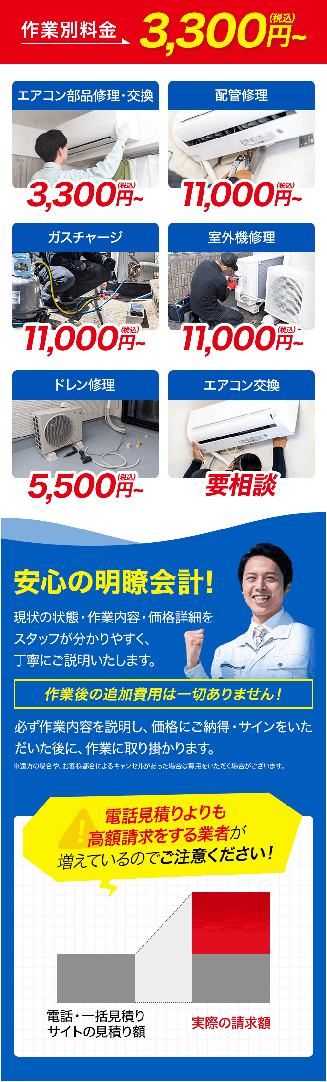 作業別料金3,300円（税込）～ エアコン部品修理・交換3,300円（税込）～ 配管修理11,000円～（税込）エアコンガスチャージ11,000円（税込）～ エアコン室外機修理11,000円（税込）～ エアコンドレン修理5,500円（税込）～ エアコン修理 要相談 安心の明瞭会計！現状の状態・作業内容・価格詳細をスタッフが分かりやすく、丁寧にご説明いたします。作業後の追加費用は一切ありません！必ず作業内容を説明し、価格にご納得・サインをいただいた後に、作業に取り掛かります。電話見積りよりも高額請求をする業者が増えているのでご注意ください！